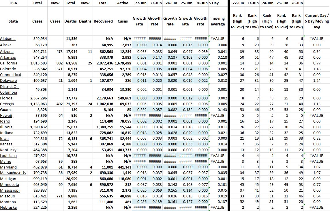 State Growth 062621 A.JPG