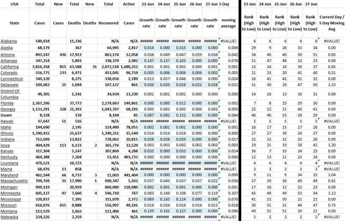 State Growth 062721 A.JPG
