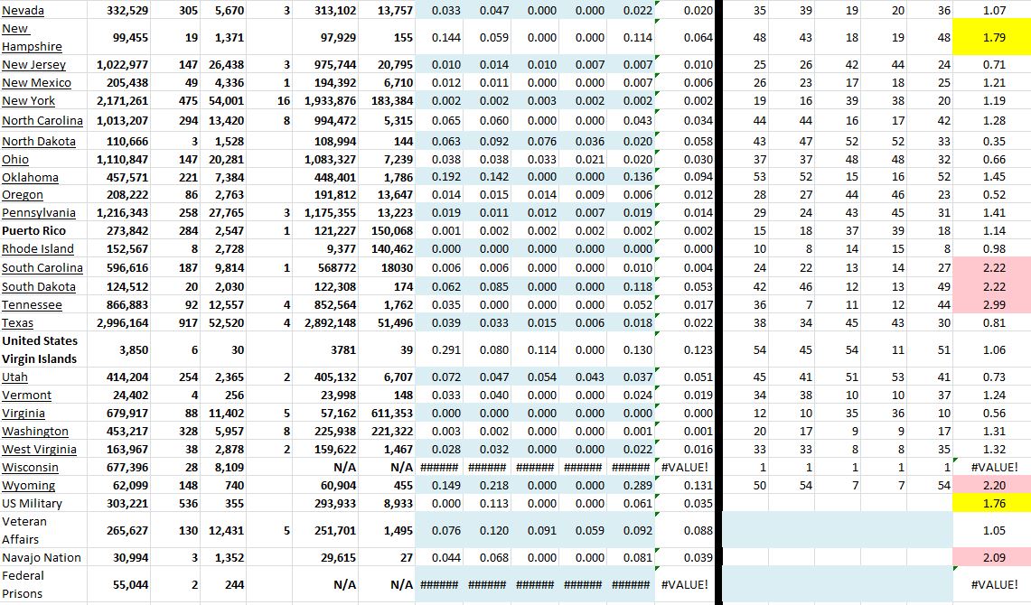 State Growth 062821 B.JPG