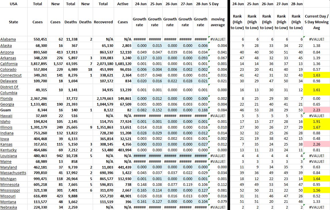 State Growth 062821 A.JPG