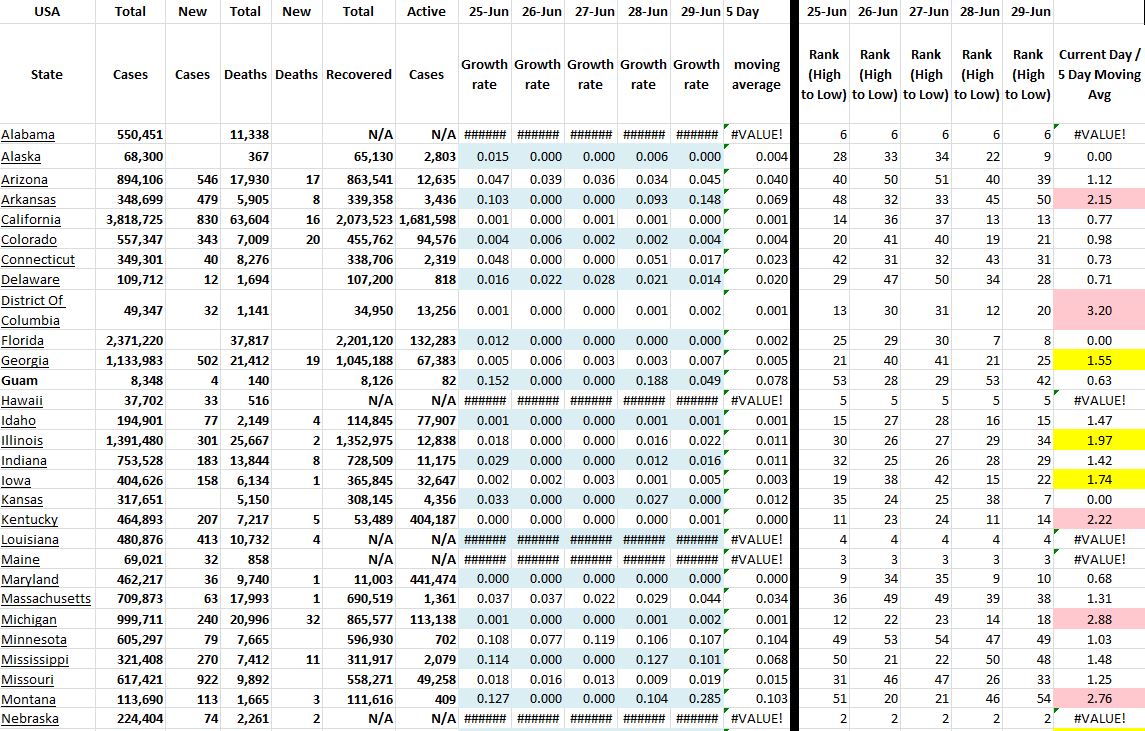 State Growth 062921 A.JPG