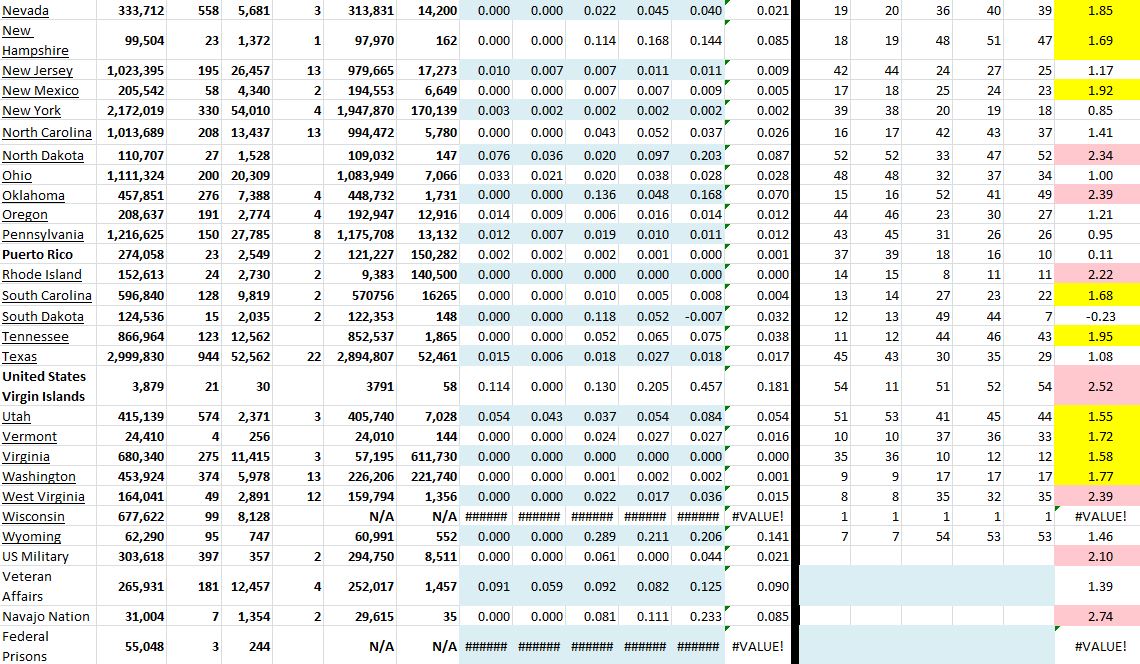 State Growth 063021 B.JPG