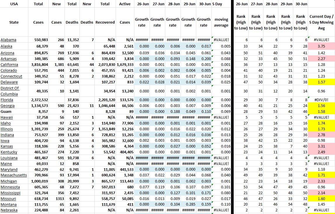 State Growth 063021 A.JPG