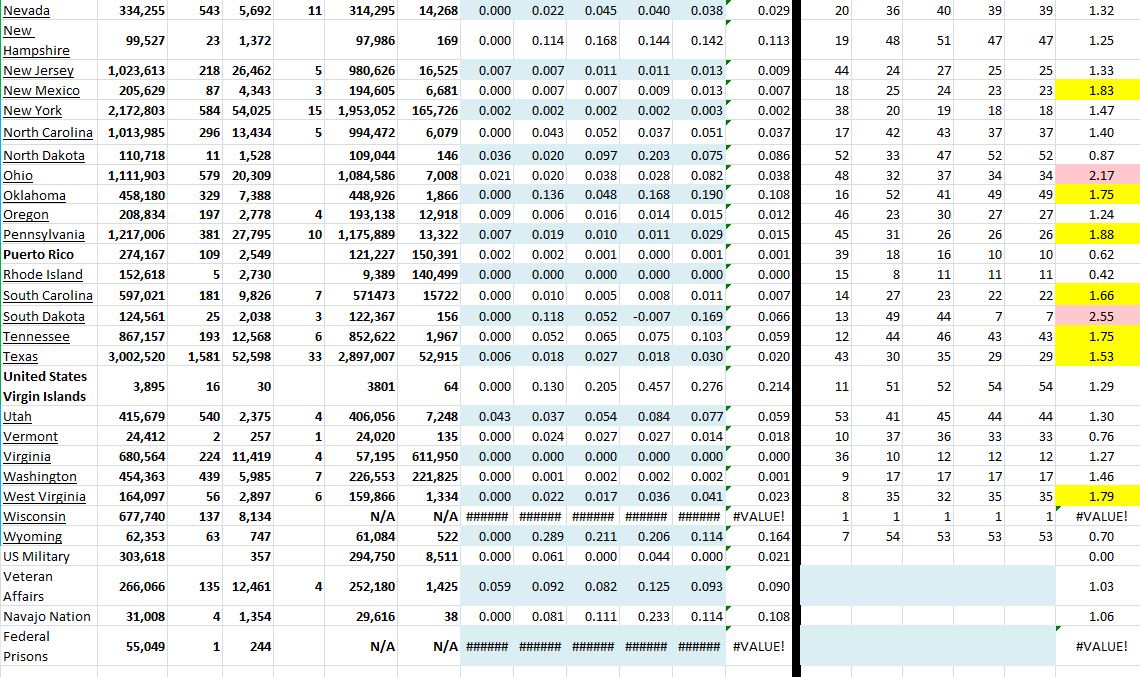 State Growth 070121 B.JPG