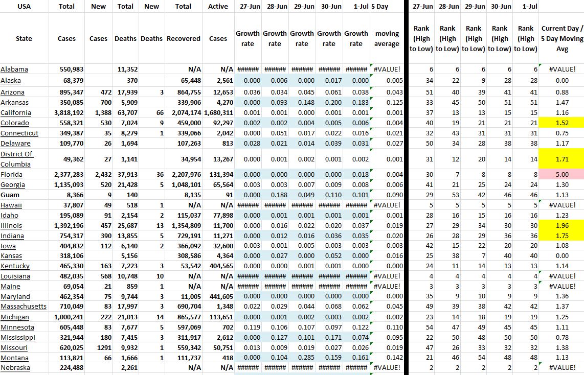 State Growth 070121 A.JPG