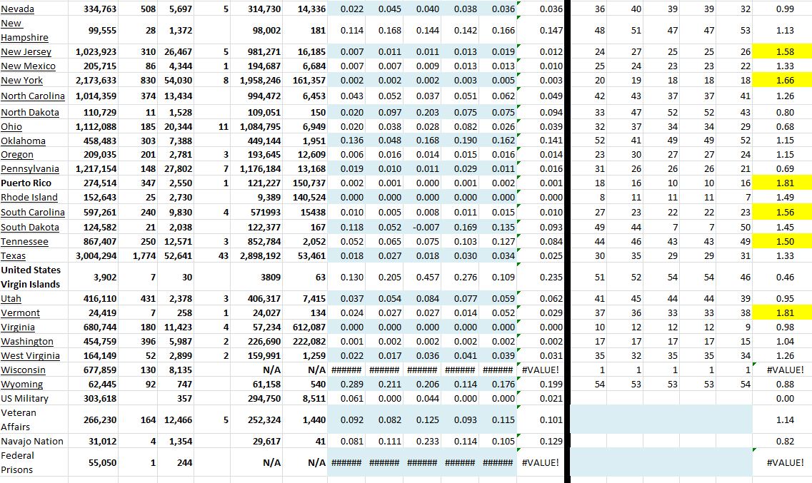 State Growth 070221 B.JPG