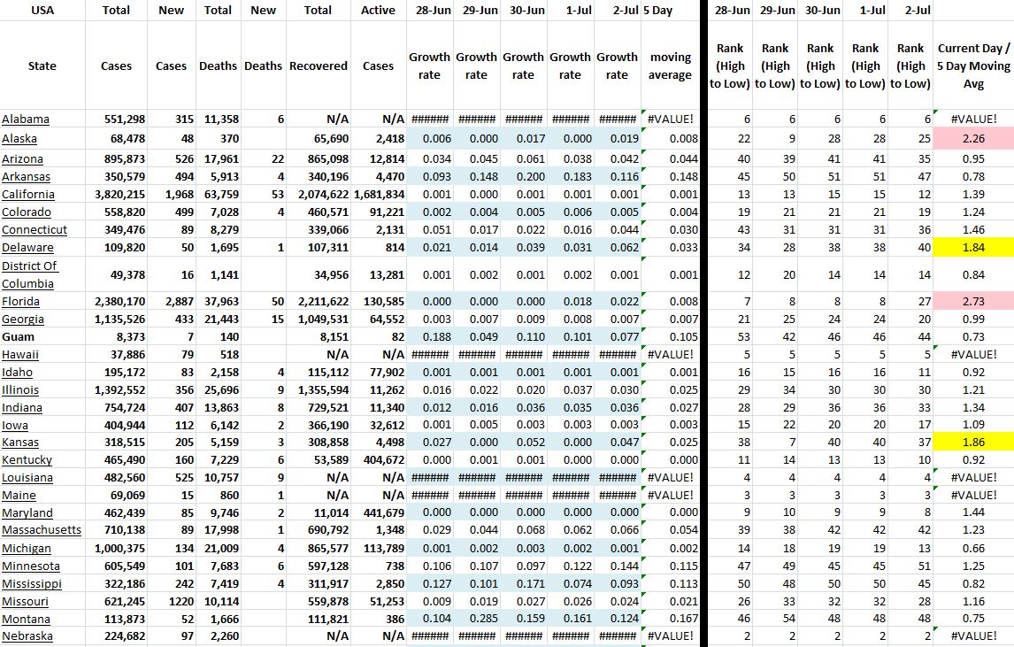 State Growth 070221 A.JPG