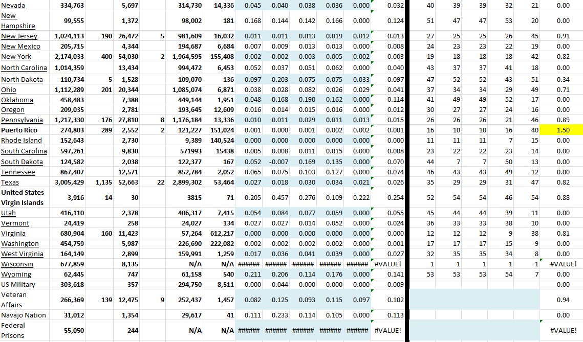 State Growth 070321 B.JPG