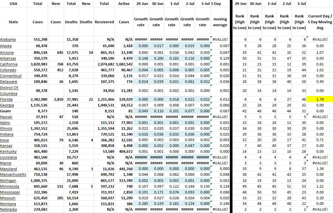 State Growth 070321 A.JPG