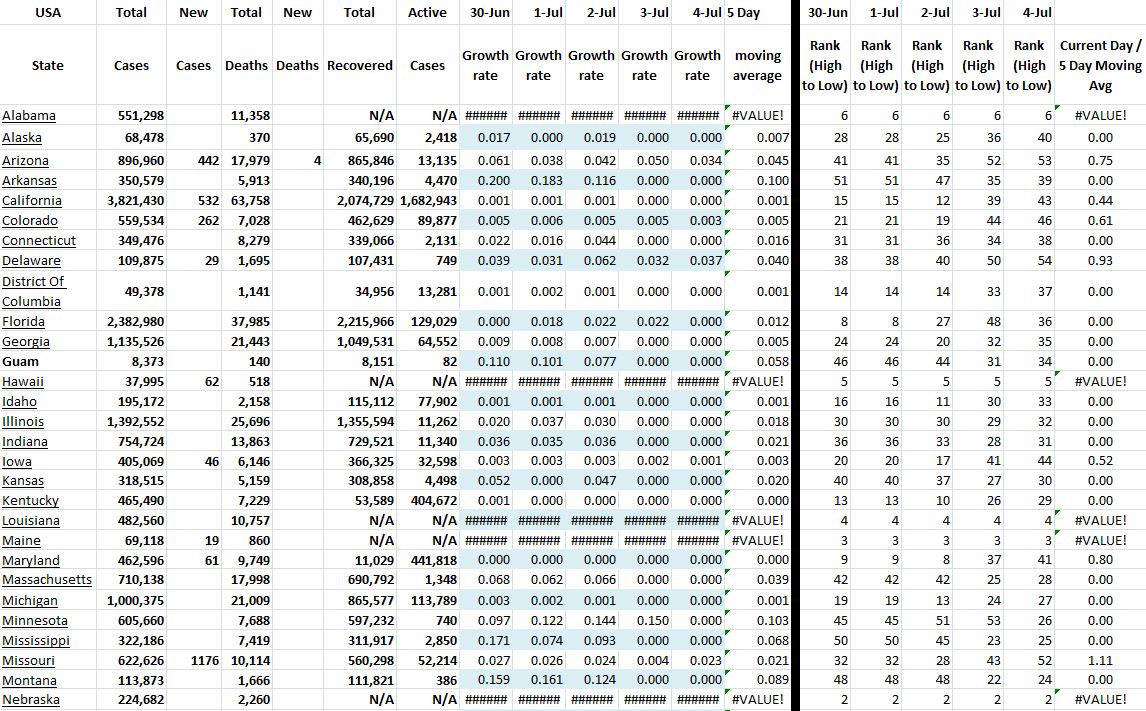 State Growth 070421 A.JPG
