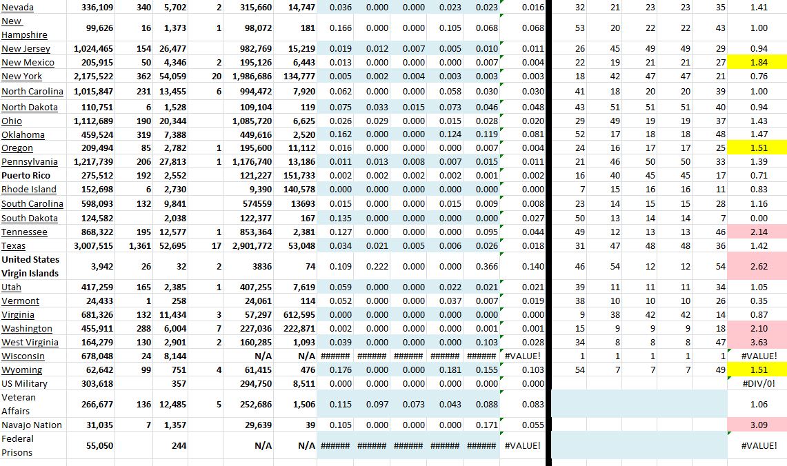 State Growth 070621 B.JPG