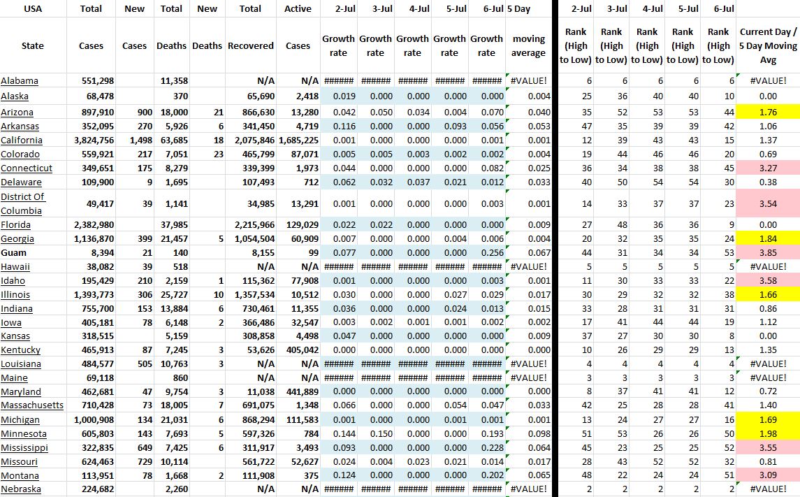State Growth 070621 A.JPG