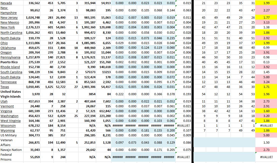 State Growth 070721 B.JPG