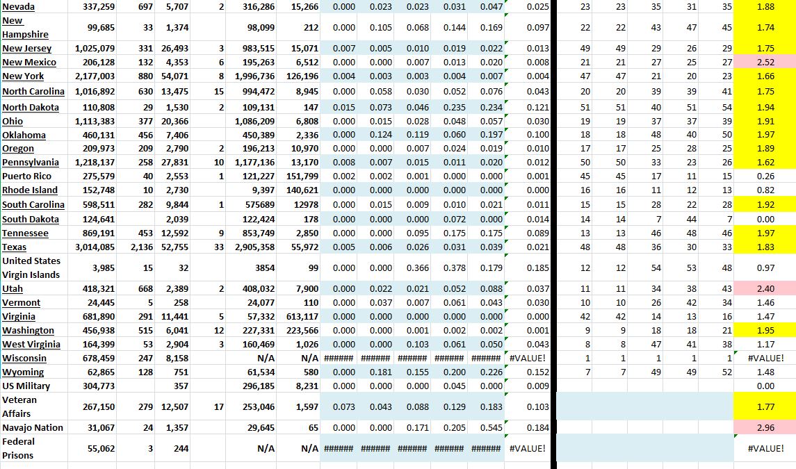 State Growth 070821 B.JPG