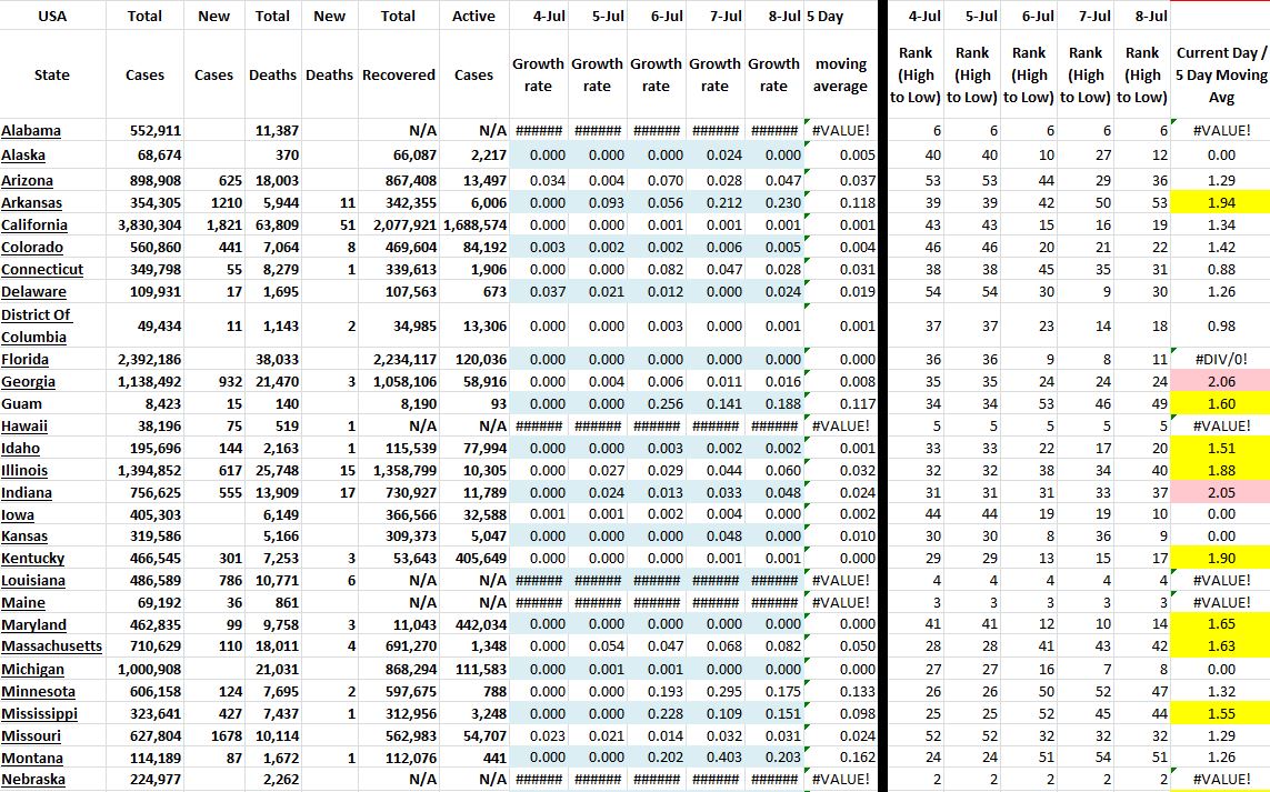 State Growth 070821 A.JPG