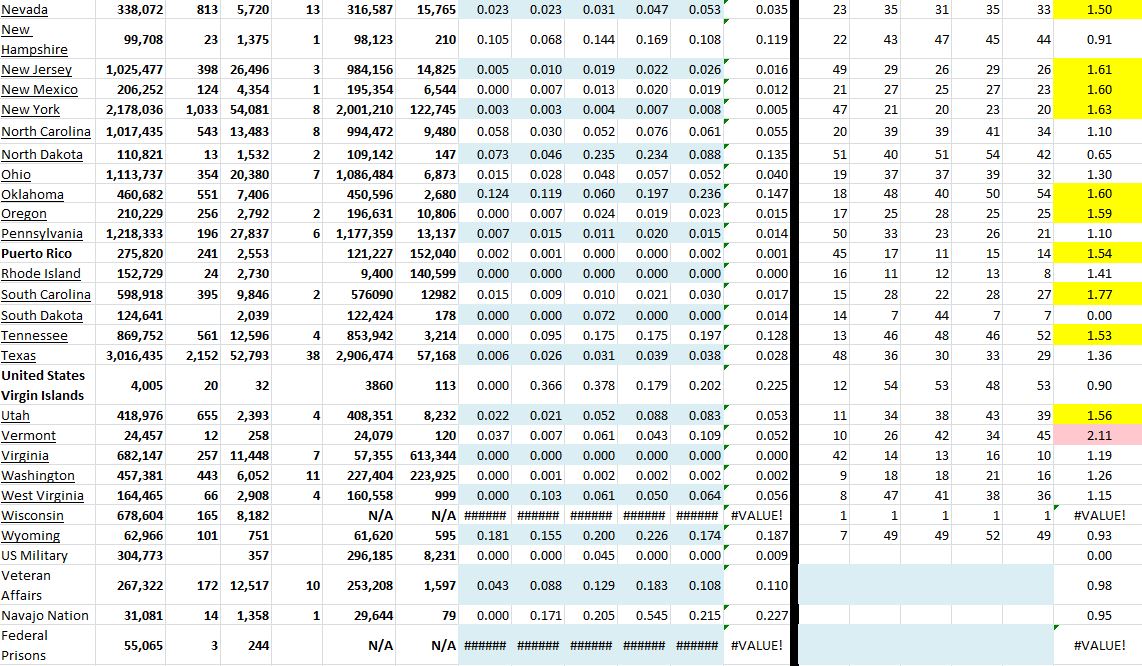 State Growth 070921 B.JPG