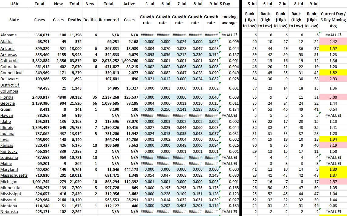 State Growth 070921 A.JPG