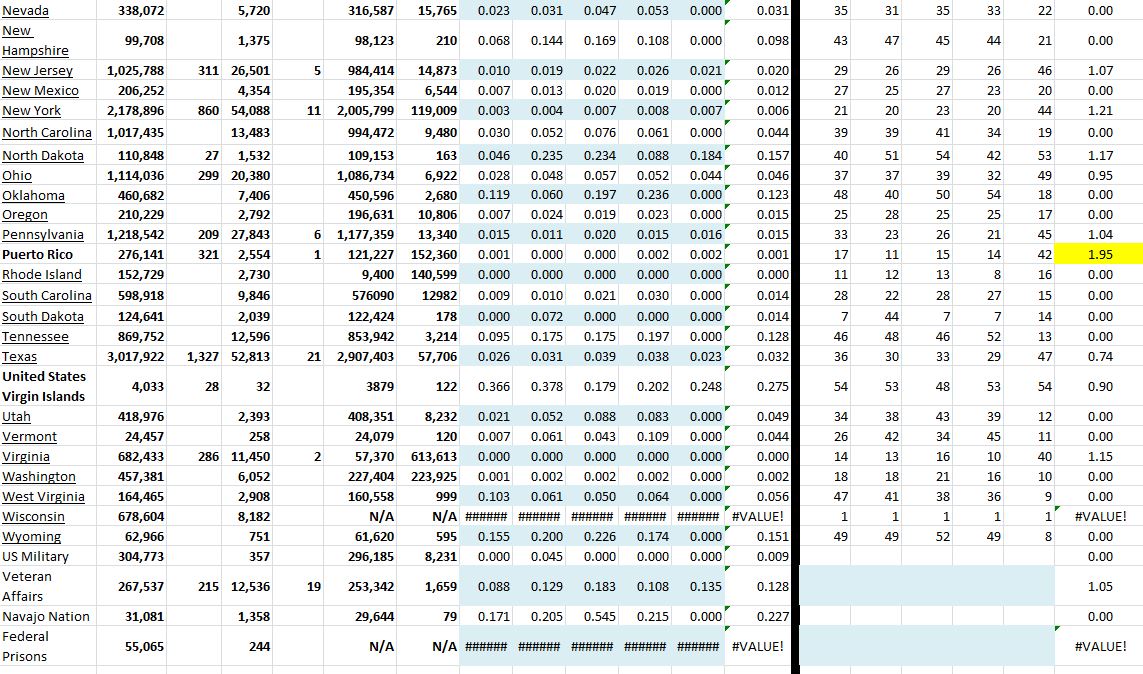State Growth 071021 B.JPG