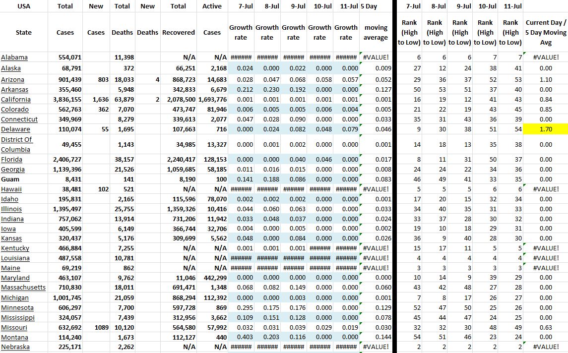 State Growth 071121 A.JPG