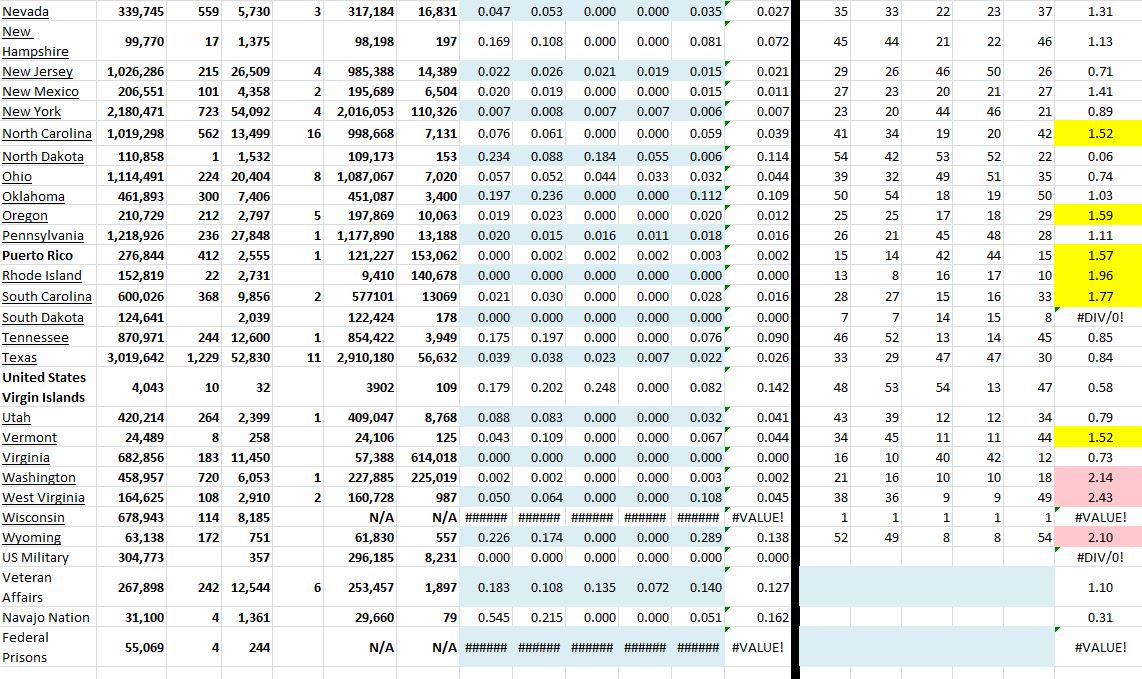 State Growth 071221 B.JPG