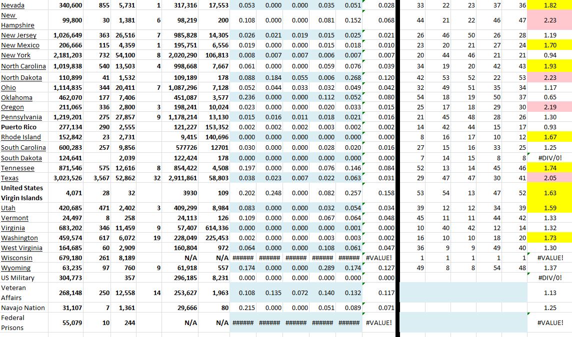 State Growth 071321 B.JPG