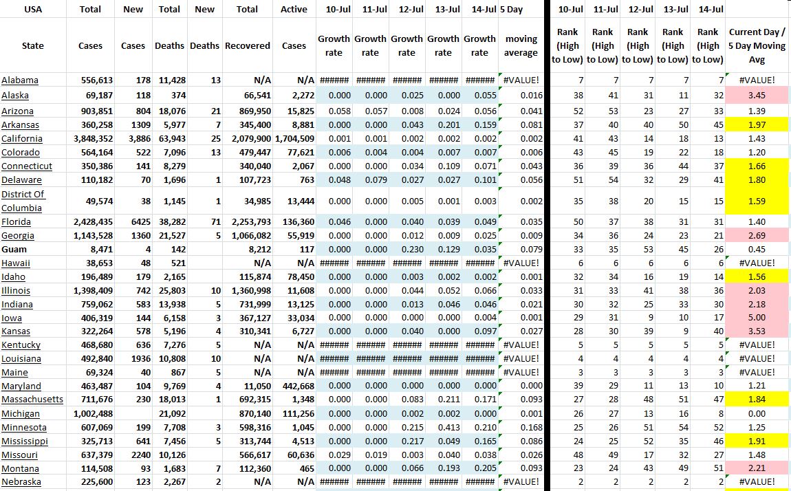 State Growth 071421 A.JPG