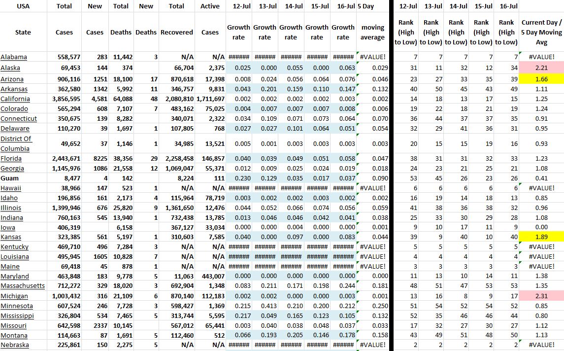 State Growth 071621 A.JPG