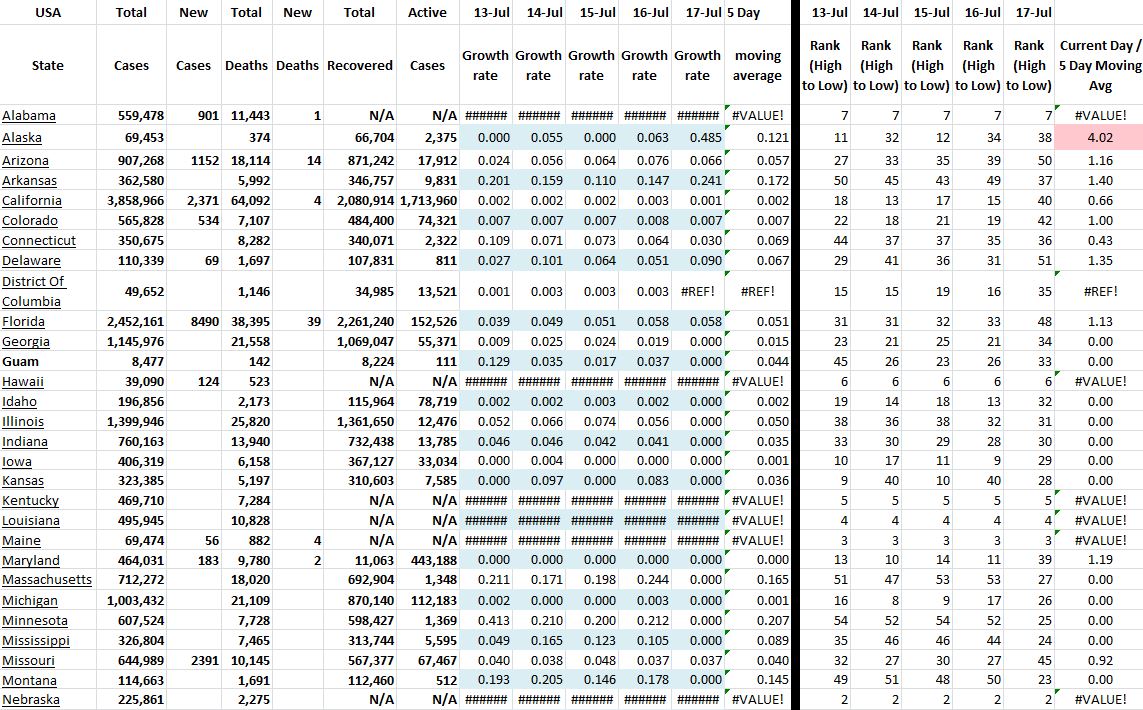 State Growth 071721 A.JPG