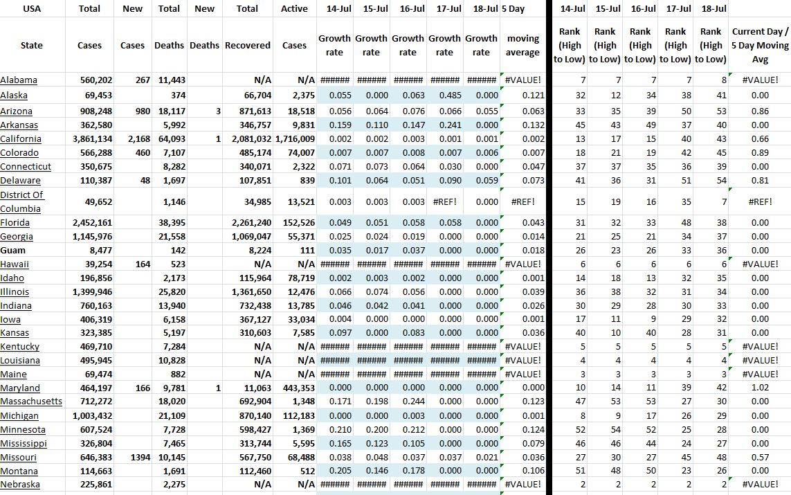 State Growth 071821 A.JPG