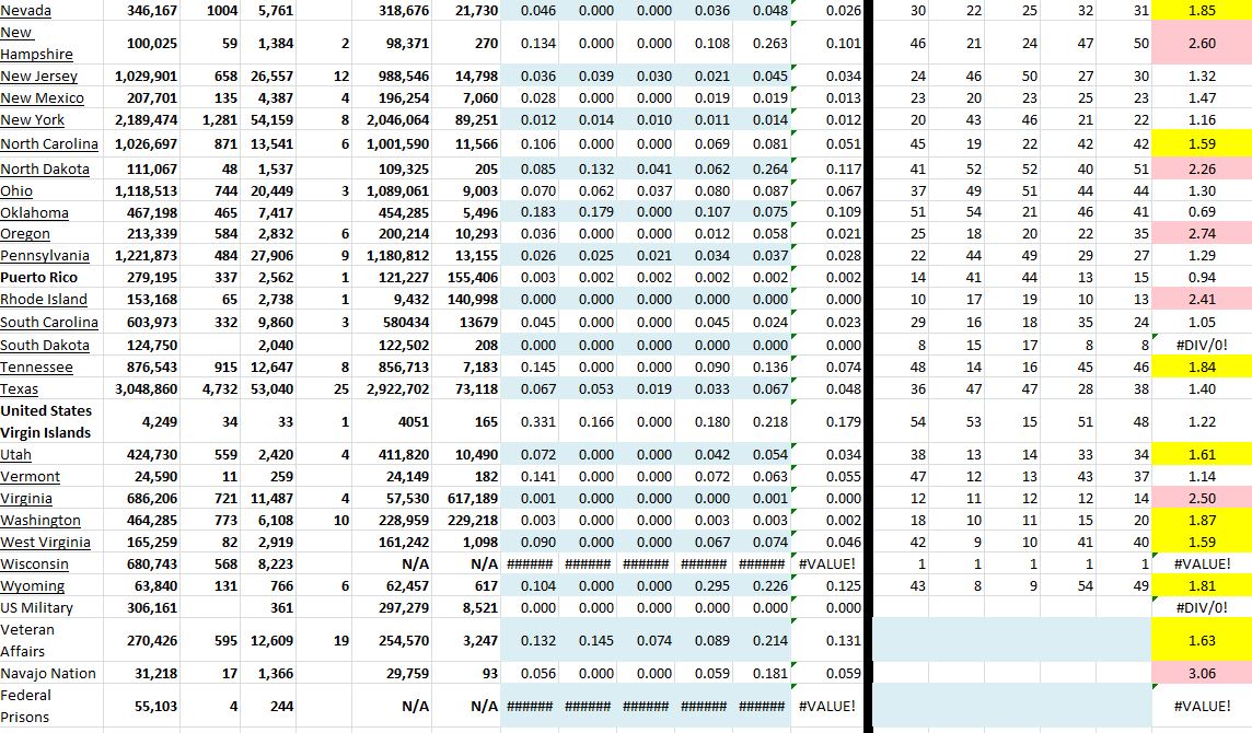 State Growth 072021 B.JPG