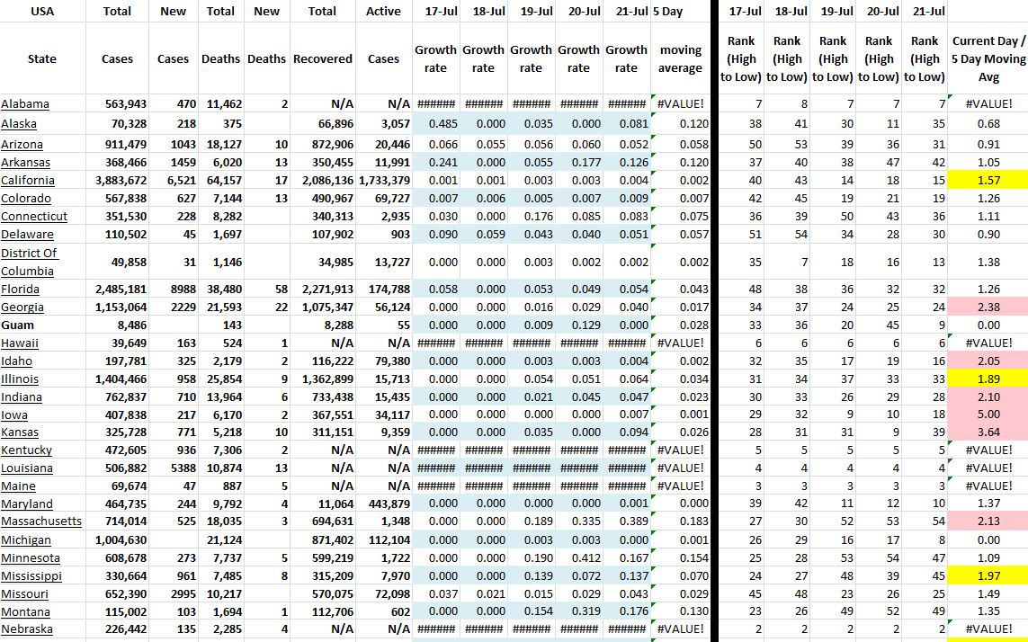 State Growth 072121 A.JPG