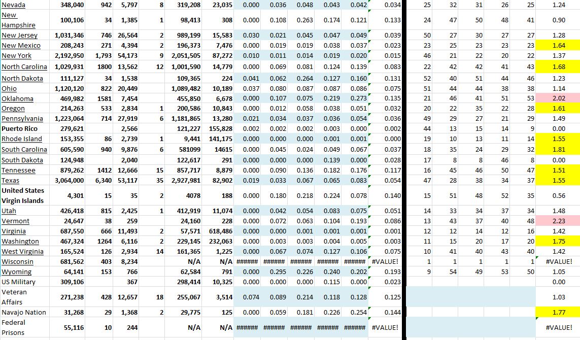 State Growth 072221 B.JPG