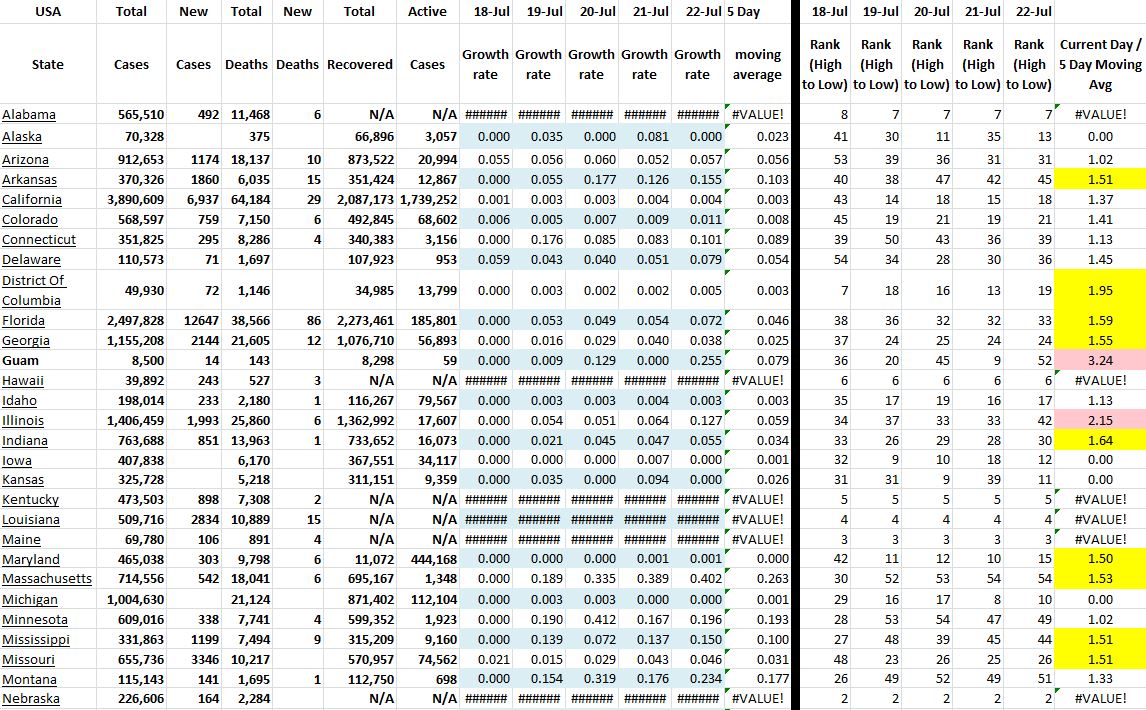 State Growth 072221 A.JPG