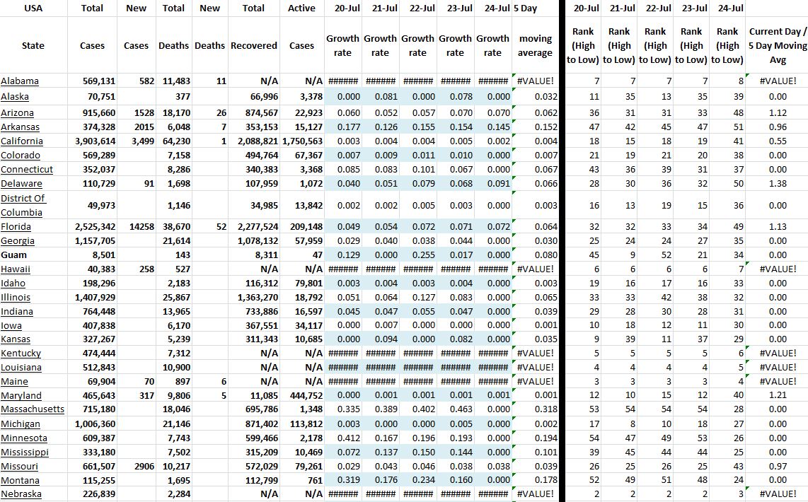 State Growth 072421 A.JPG