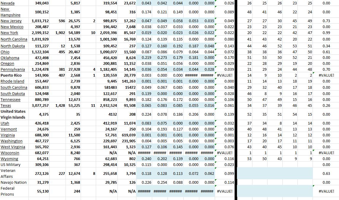 State Growth 072521 B.JPG
