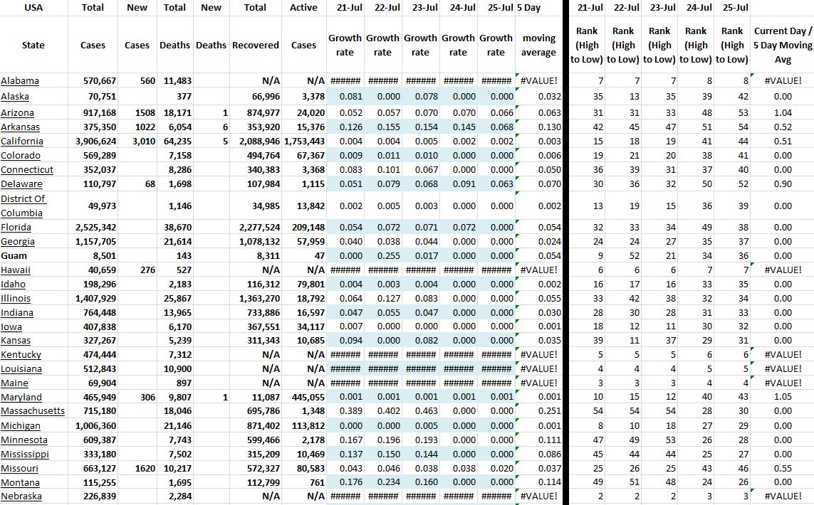 State Growth 072521 A.JPG