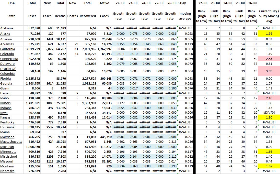 State Growth 072621 A.JPG