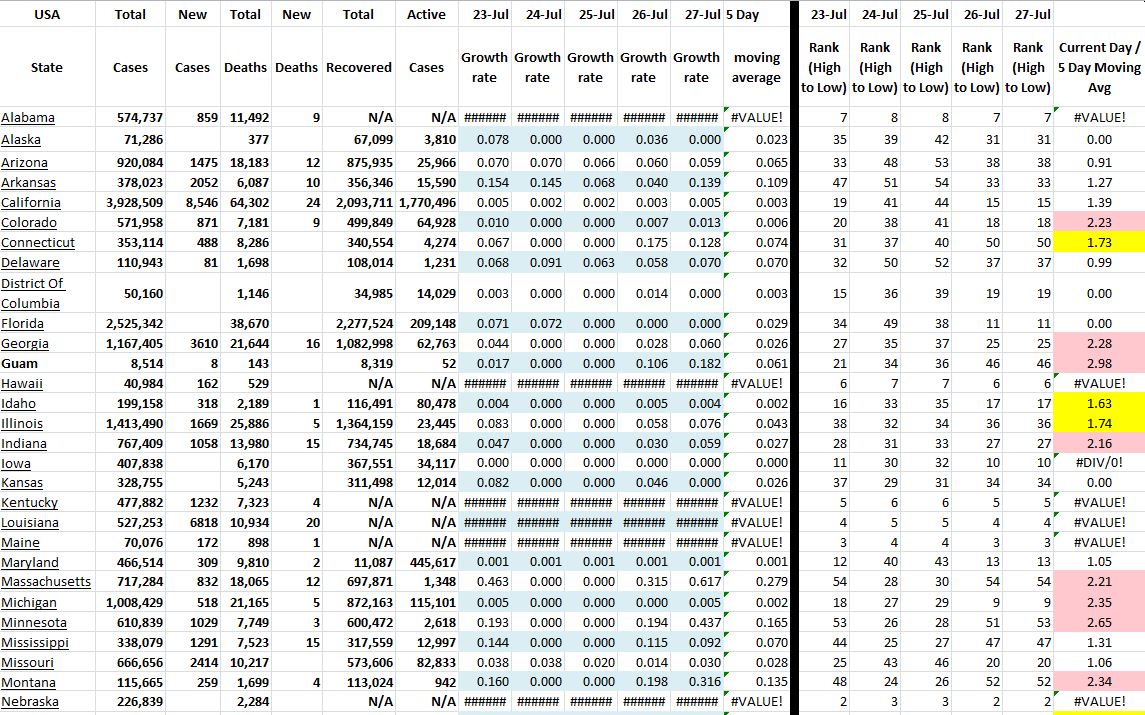 State Growth 072721 A.JPG