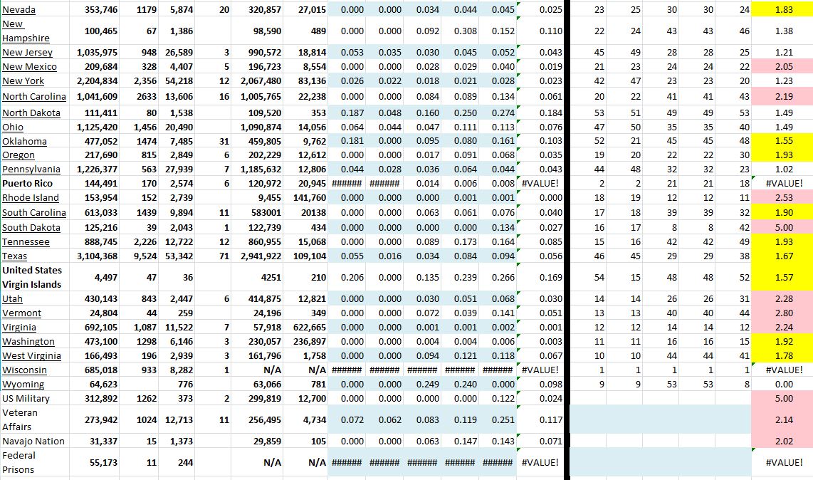 State Growth 072821 B.JPG