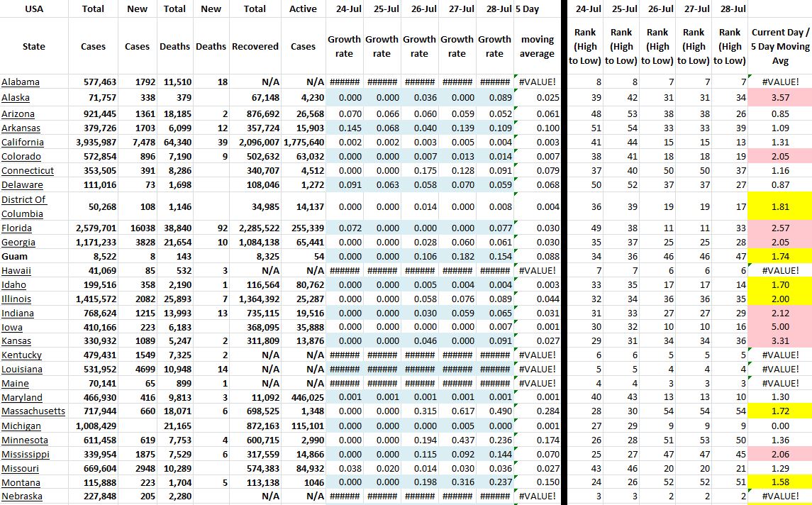 State Growth 072821 A.JPG