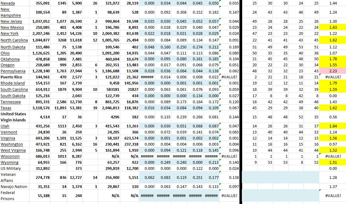 State Growth 072921 B.JPG
