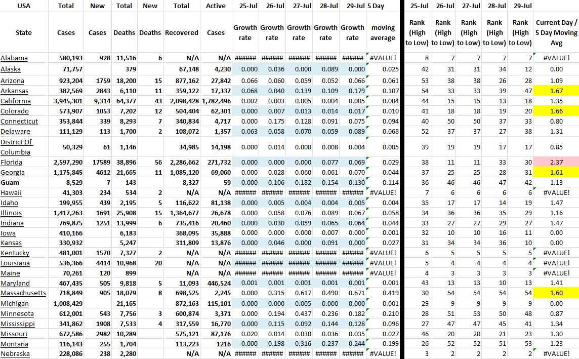 State Growth 072921 A.JPG