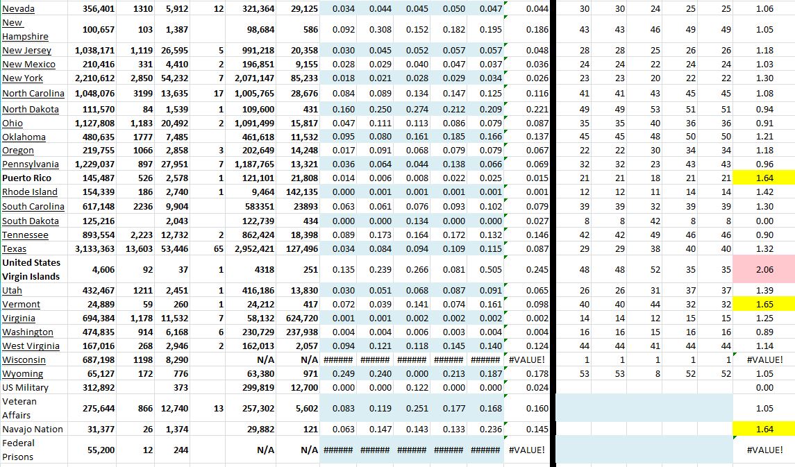 State Growth 073021 B.JPG