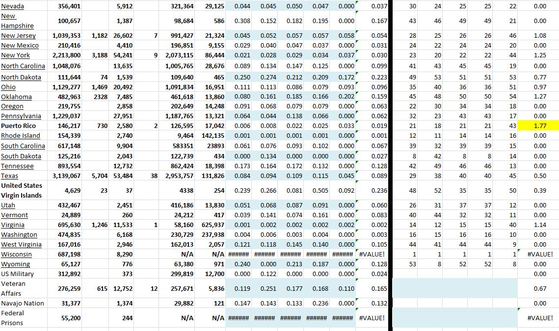 State Growth 073121 B.JPG