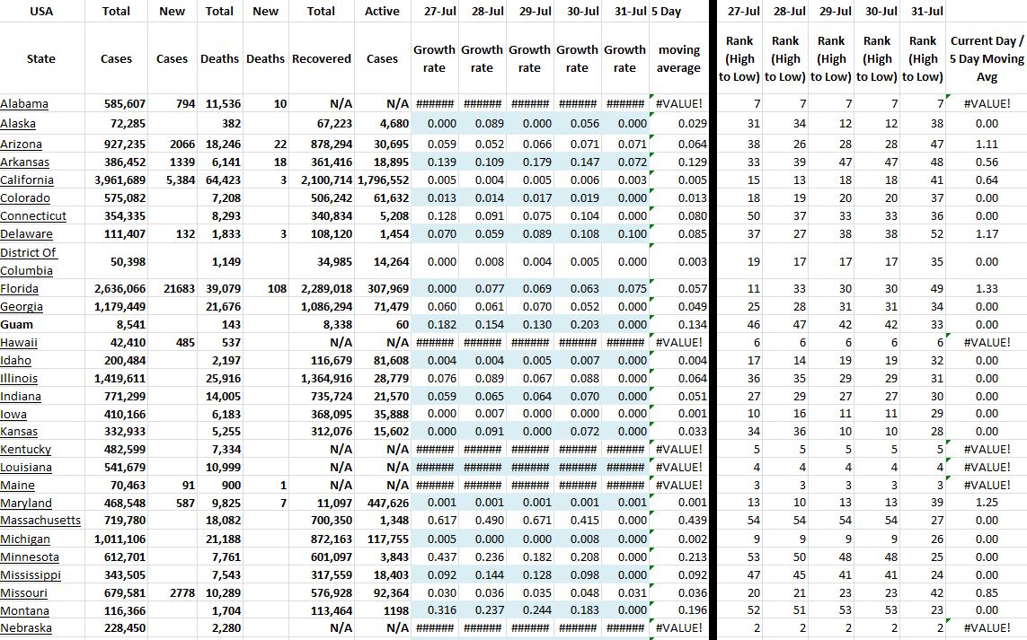 State Growth 073121 A.JPG