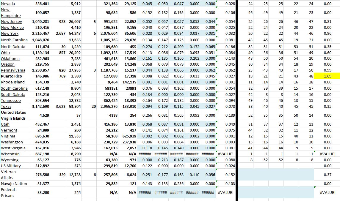 State Growth 080121 B.JPG