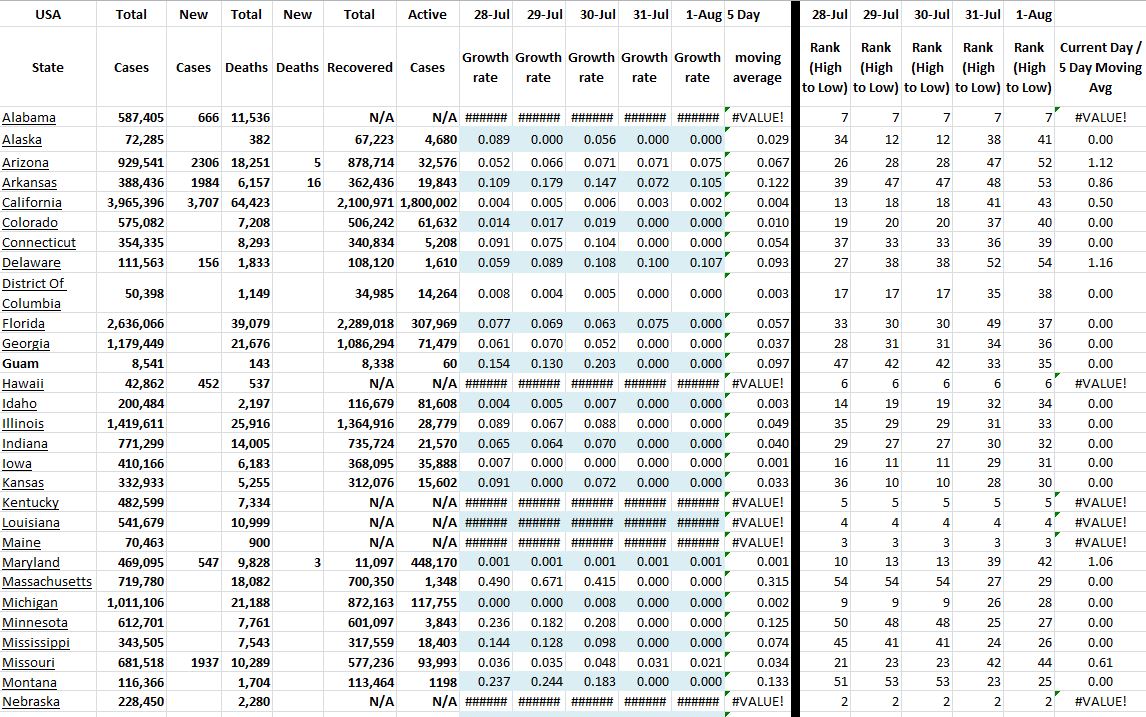 State Growth 080121 A.JPG