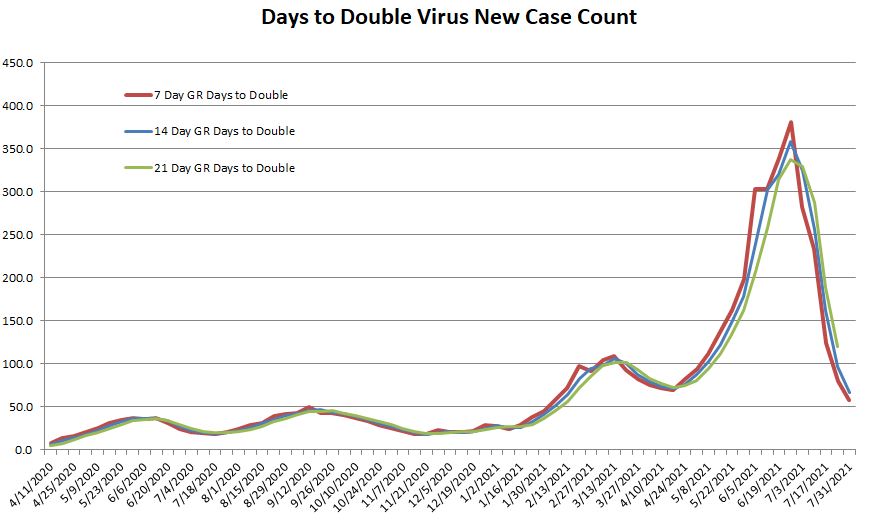 Dasys to Double 080121.JPG