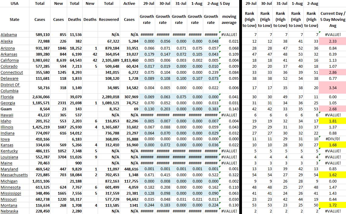 State Growth 080221 A.JPG