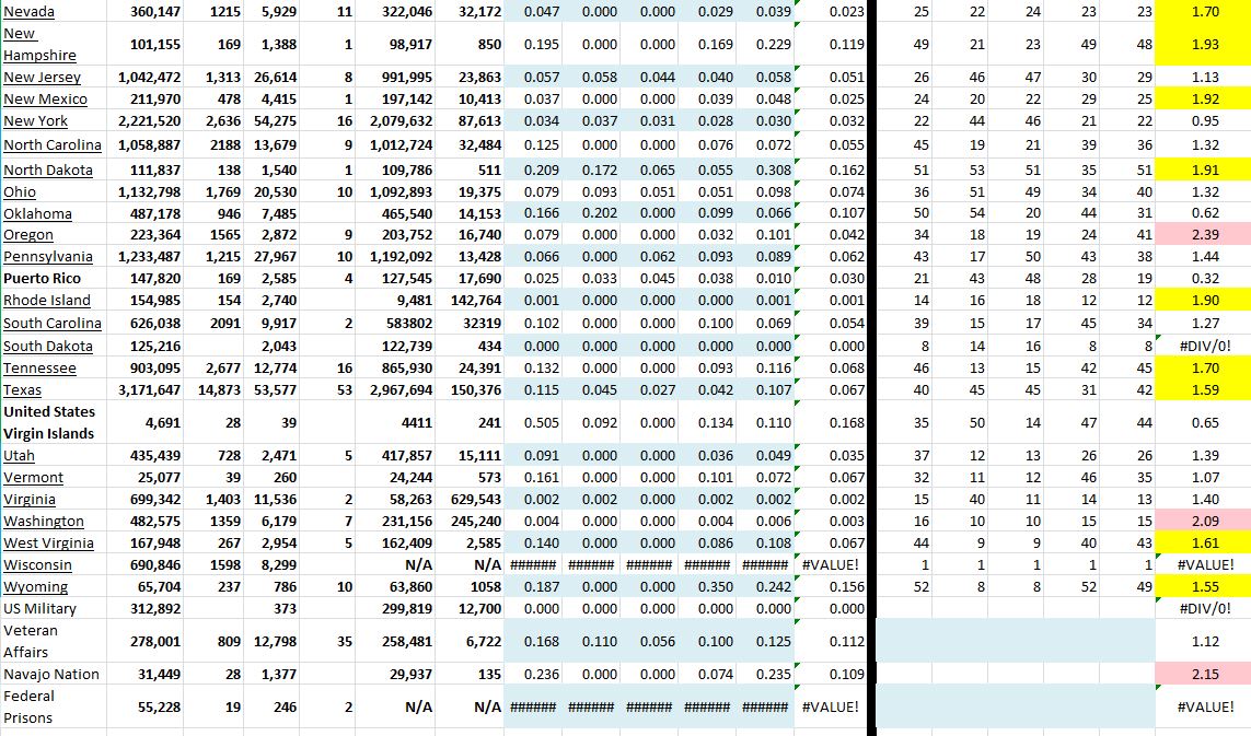State Growth 080321 B.JPG